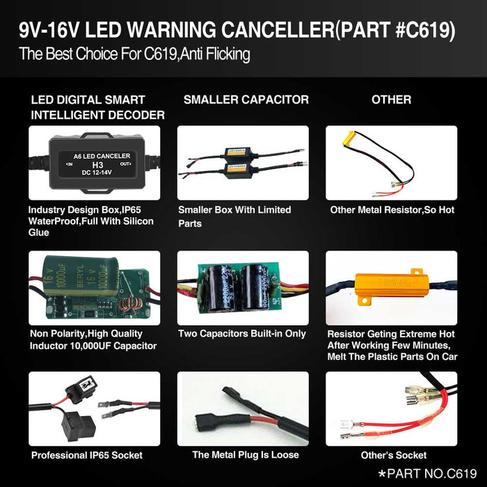 topcity c619 h3 canbus decoder best perofrmance,can bus decoder vw,canceller led,canceler led,warning canceller,canceller xenon,warning canceller capacitors,h3 led warning canceller,h3 led anti flicker resistor,h3 decoder,canbus decoder h3,h3 led canceller,canceller philips,h3 hid warning canceller,h3 led canbus canceller,warning canceller autozone,canbus decoder h3,led headlight warning canceller,h3 led canbus decoder,vw canbus decoder,h3 canbus decoder,canceller led h3
