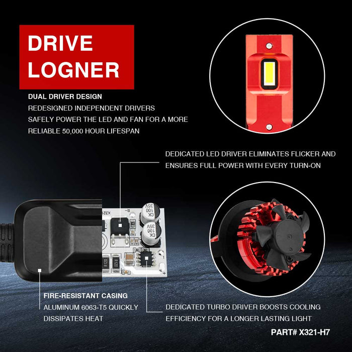 h7 led bulb x321 65w canbus led headlights bulbs kit drive longer,h7 bulb,h7 headlight bulb,h7 led headlight bulb,h7 led headlights,best h7 bulb,h7 light bulb,h7 xenon bulb,h7 hid bulb,h7 halogen,h7led,philips h7,h7 night breaker,osram night breaker h7,h7 headlight,topcity x321 h7 65w led headlight bulbs manufacturer,exporter